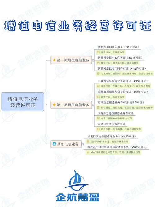 增值电信业务经营许可证 可加急办理